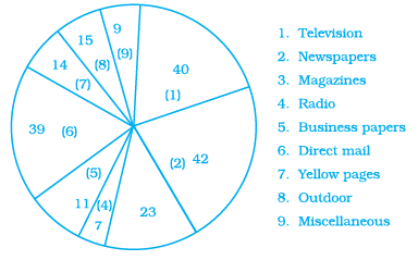 Page 59 Chapter 2 Class 8th NCERT Exemplar Page 59 Chapter 2 Class 8th NCERT Exemplar